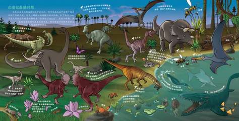 地質(zhì)歲月如歌(四)