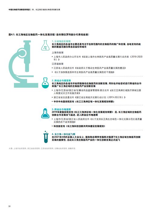 德勤咨詢 上海科協(xié) 2021年中國生物醫(yī)藥創(chuàng)新趨勢展望報告